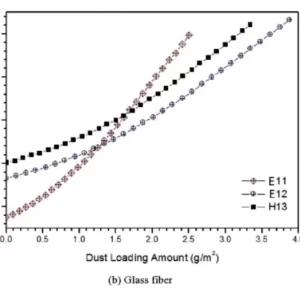 kapan hepa filter diganti : dust load