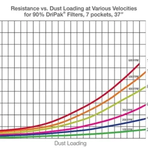 hambatan filter pocket